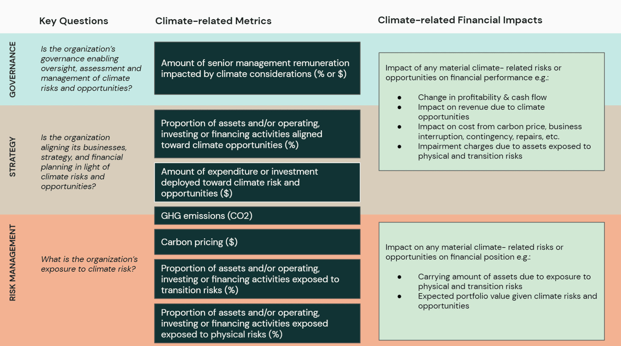 How To Measure Climate Change Risks | Manifest Climate