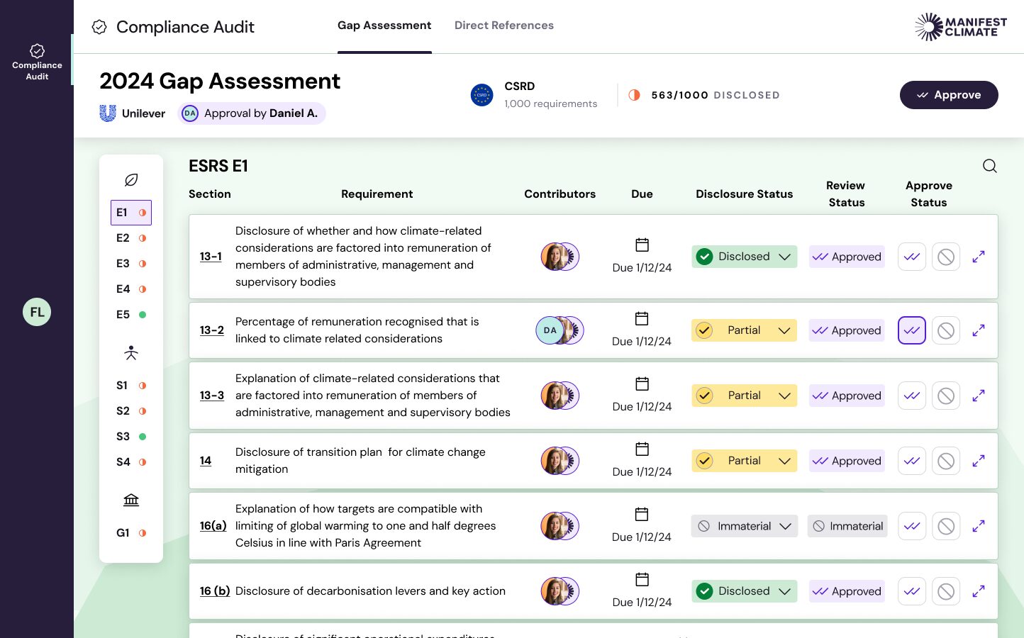 Gap Analysis - Approval